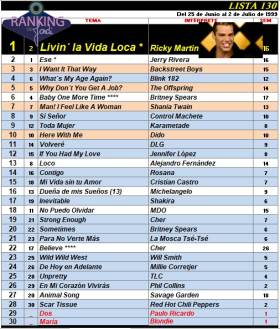 Ranking 130 de 1999